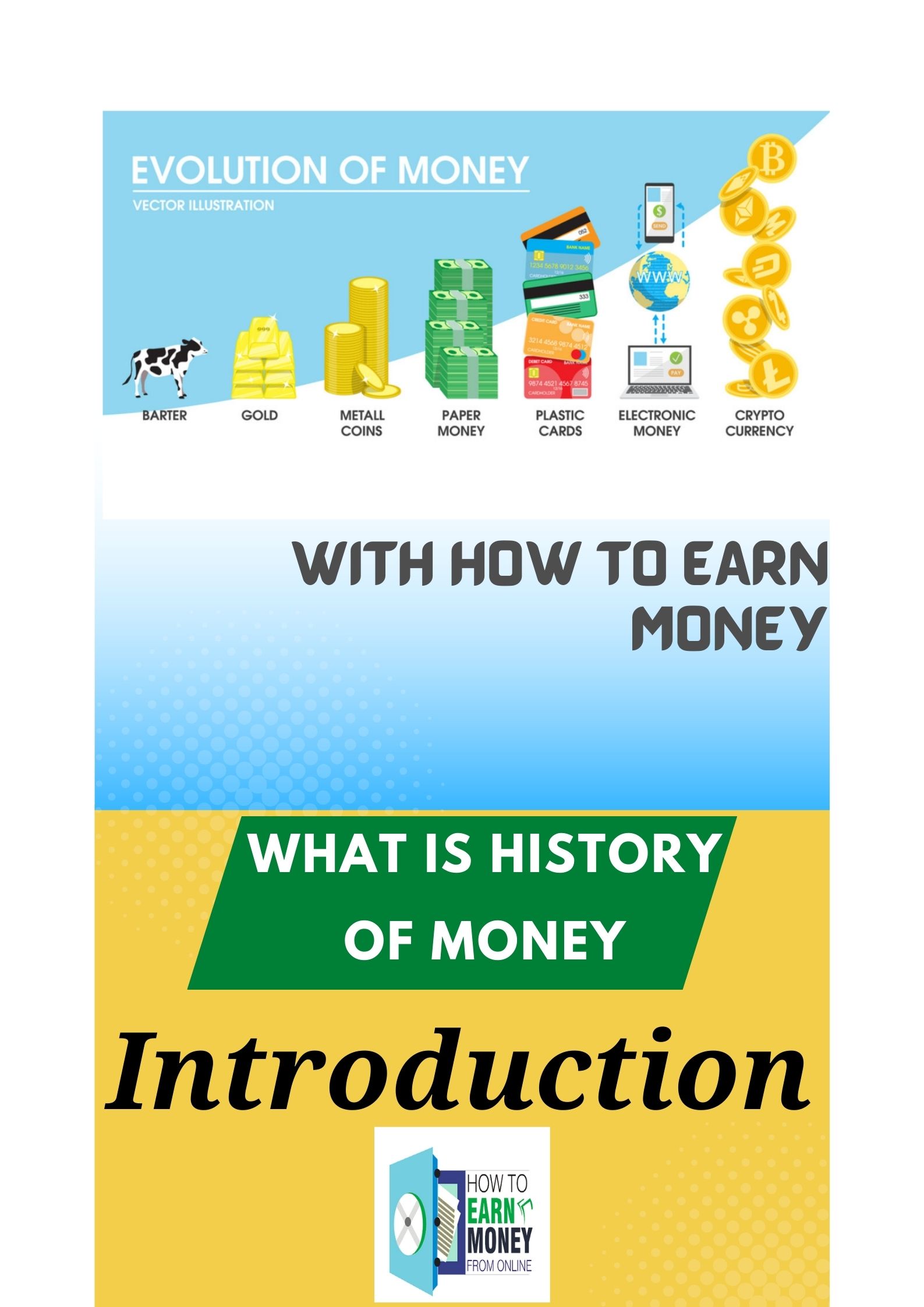 Introduction (What is history of money)